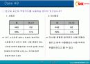 포인트 적립 카드 사용에 따른 구매행위 : OK Cashbag 카드를 중심으로 12페이지