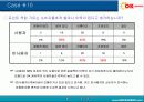 포인트 적립 카드 사용에 따른 구매행위 : OK Cashbag 카드를 중심으로 14페이지
