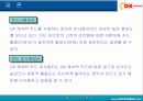 포인트 적립 카드 사용에 따른 구매행위 : OK Cashbag 카드를 중심으로 15페이지