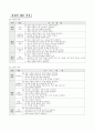공부에 필요한 기본 생활(3학년용) 16페이지