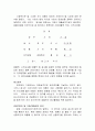 광고의 위치측면의 관점 3페이지