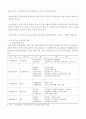 노인문제과 실버산업 12페이지
