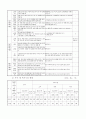 노인문제과 실버산업 15페이지