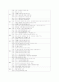 국군의 역사에 대하여 8페이지