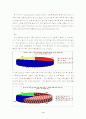 매스컴과 대중문화-설문조사 및 다양한 접근 및 분석 방법 적용을 통한 결론 도출 2페이지