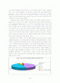 매스컴과 대중문화-설문조사 및 다양한 접근 및 분석 방법 적용을 통한 결론 도출 7페이지