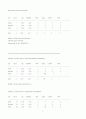 SQL 구문의 PLAN_TRACE 보는 법 6페이지