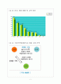 FTA 관련 통계자료 2페이지