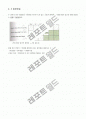 대학 일반화학 1 15페이지