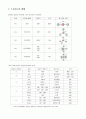 대학 일반화학 1 32페이지
