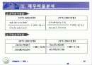 기업경영분석 8페이지