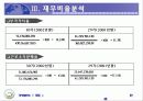 기업경영분석 11페이지
