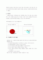 브레인스토밍 기법을 이용한 교육방법 6페이지