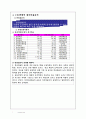 기업경영분석 7페이지