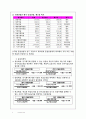 기업경영분석 8페이지