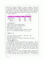 마케팅전략 6페이지