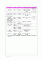 마케팅전략 12페이지