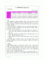 마케팅전략 13페이지