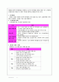 마케팅전략 14페이지