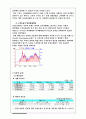 대신증권 VS 삼성증권 분석 2페이지