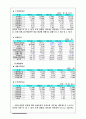 대신증권 VS 삼성증권 분석 3페이지