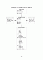 유통기업분석 21페이지