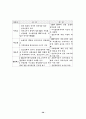 유통기업분석 36페이지