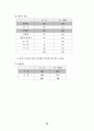 유통기업분석 40페이지