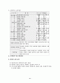 유통기업분석 41페이지