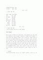 외식창업 15페이지