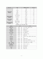 삼성전자 국제경쟁력 분석 6페이지