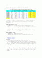 ABC 사례 분석!!!(르노삼성) 8페이지