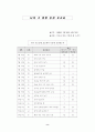 봉사활동계획서 8페이지