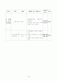 초등학교 사회과 지도안 9페이지