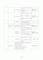 초등학교 사회과 지도안 10페이지