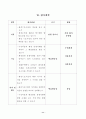 초등학교 사회과 지도안 11페이지