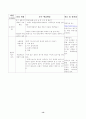 초등학교 사회과 지도안 13페이지