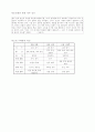 학습지도안(고려 후기의 정치변동) 5페이지