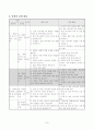 수업연구 갑종 지도안 7페이지