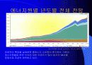 KCU-연도별 에너지 수급현황과 학생의 1인당 에너지 소비 4페이지