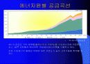 KCU-연도별 에너지 수급현황과 학생의 1인당 에너지 소비 8페이지