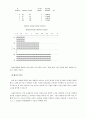 군집분석에 대한 요약정리 10페이지