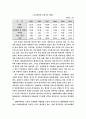E-mart의 상해진출 성공사례 7페이지