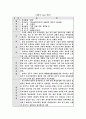 E-mart의 상해진출 성공사례 16페이지