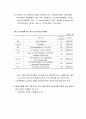 국제재무 전략 2페이지
