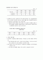 국제재무 전략 3페이지