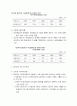 국제재무 전략 4페이지
