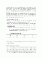 국제재무 전략 6페이지