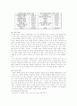 가정폭력의 실태와 예방대책 5페이지