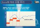 SuNa의 신인 가수 키우기 23페이지